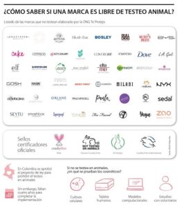 Marcas que testan en animales y cosmética cruelty-free ️ feminaecosmetics💥