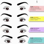 Tipos de ojos para extensiones de pestañas perfectas ️ feminaecosmetics💥
