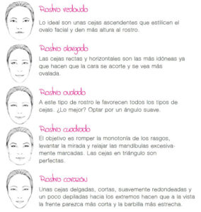 Cómo dar forma a las cejas según tu tipo de rostro ️ feminaecosmetics💥